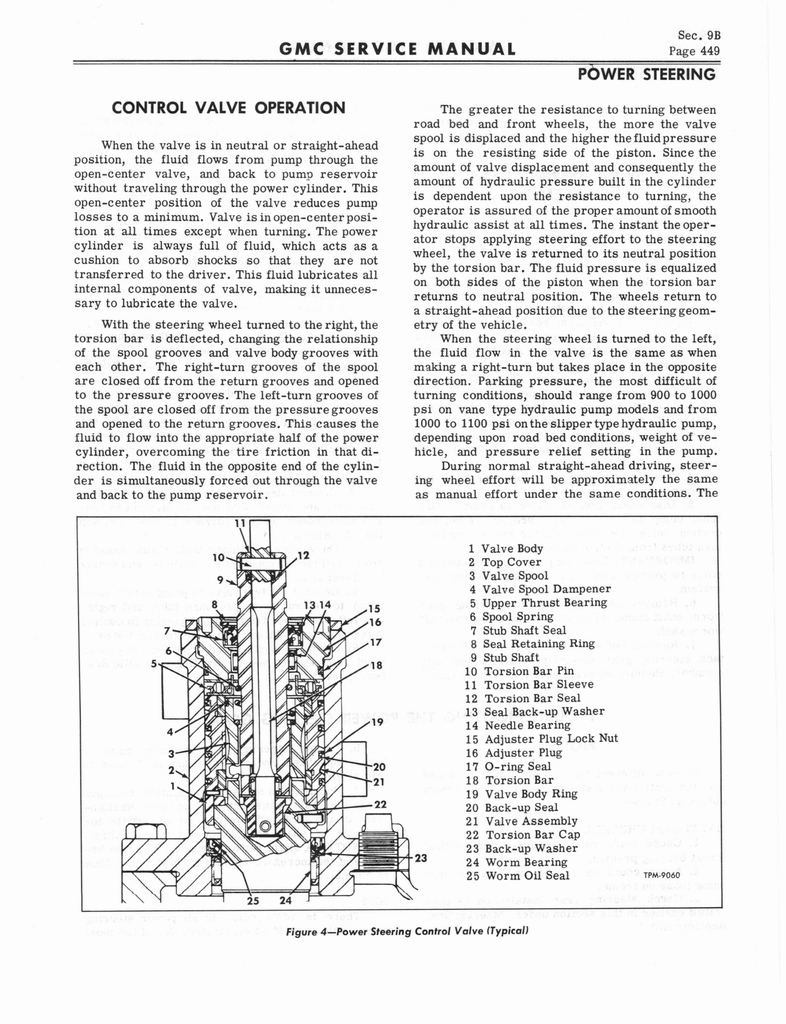 n_1966 GMC 4000-6500 Shop Manual 0455.jpg